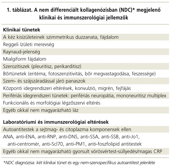 kötőszöveti tünetek szisztémás betegsége)