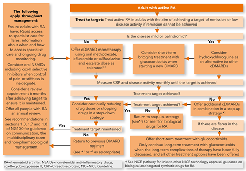 rheumatoid arthritis guidelines pdf