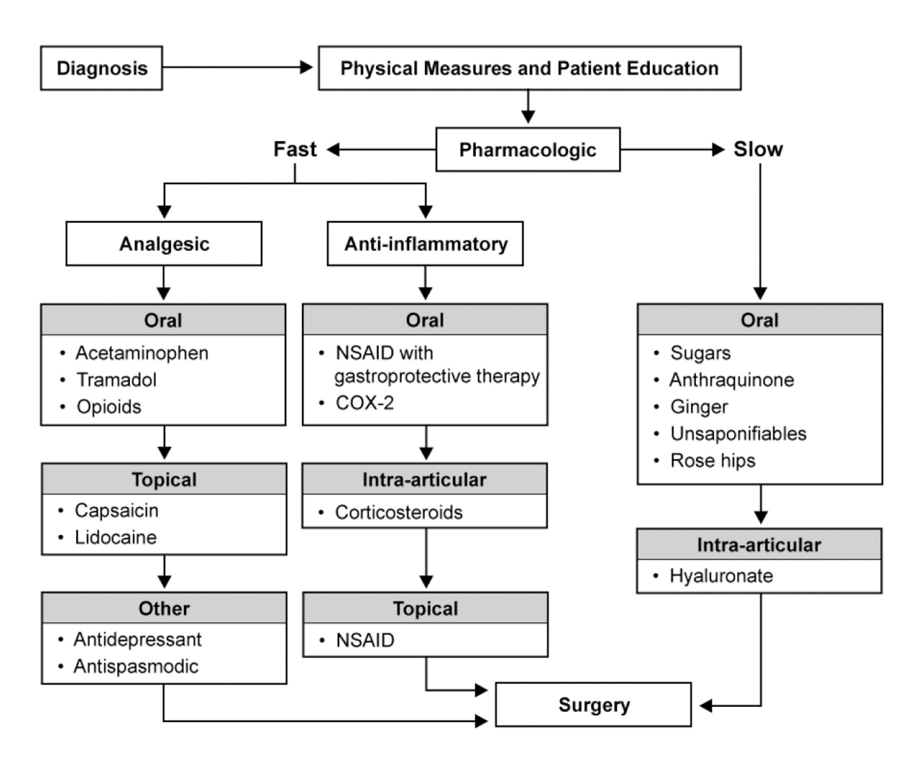 Rheumatoid arthritis criteria eular, - Osteoarthritis guidelines eular