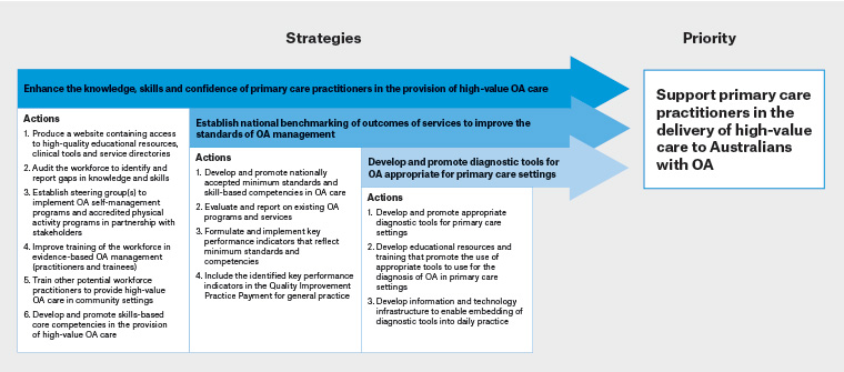 Térd osteoarthrosis 3 fokos kezelése, Térd osteoarthrosis 3 fokos kezelése