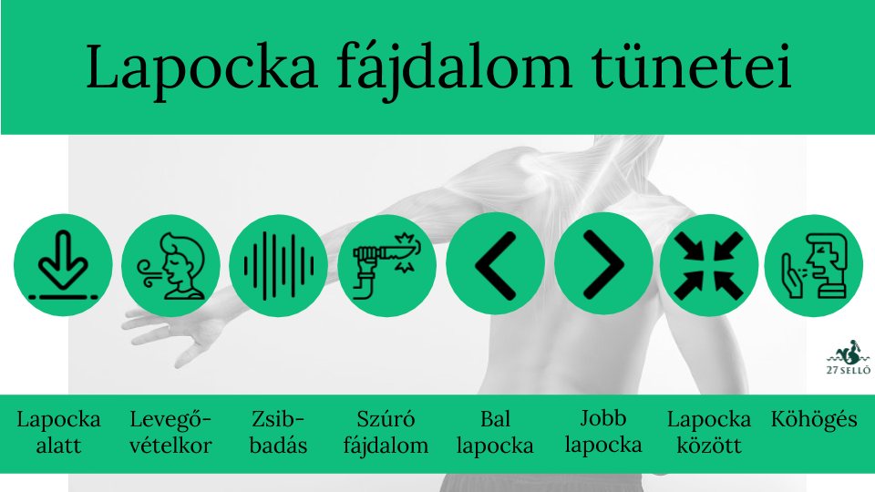jobb vállba sugárzó mellkasi fájdalom