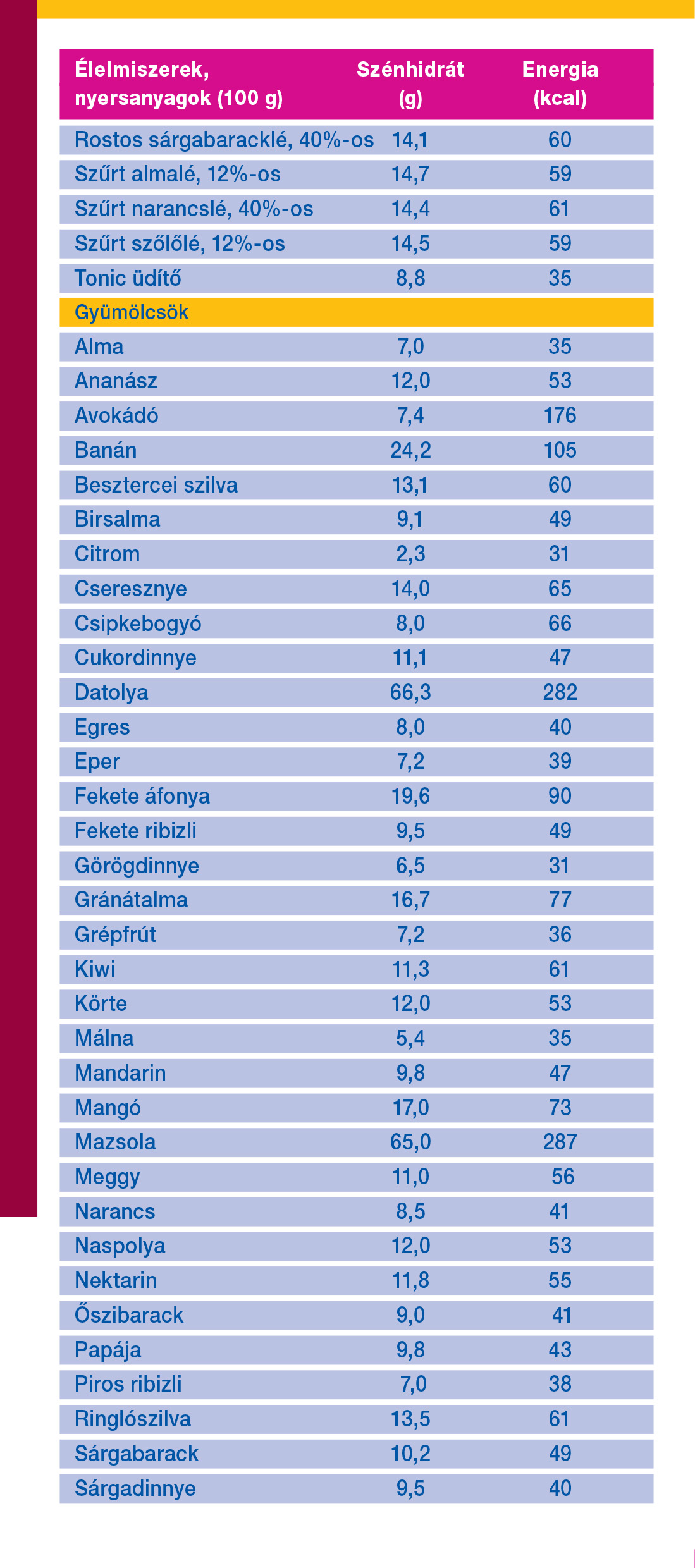A legjobb fogyókúrás diéta