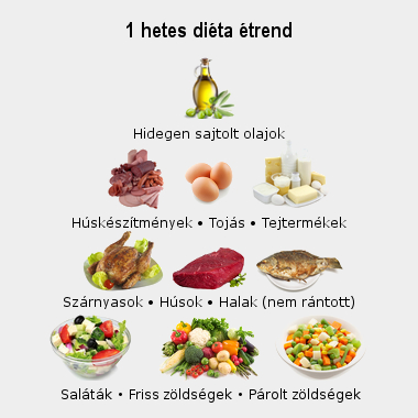 fogyókúrás étrend