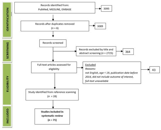 rheumatoid arthritis diet pubmed