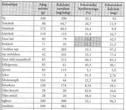 foldesjozsietterme.hu - Zsoldos Bence weblapja - Csontritkulás libazsír kezelés