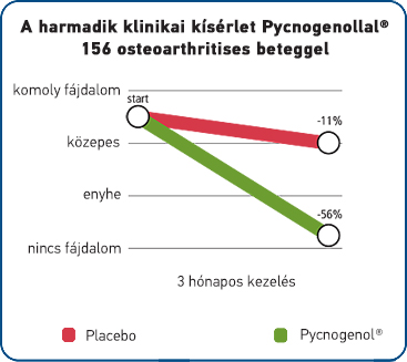 molekula ízületi kezelés