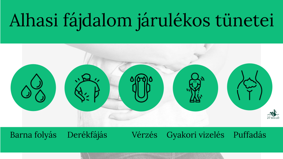 kos fájdalom
