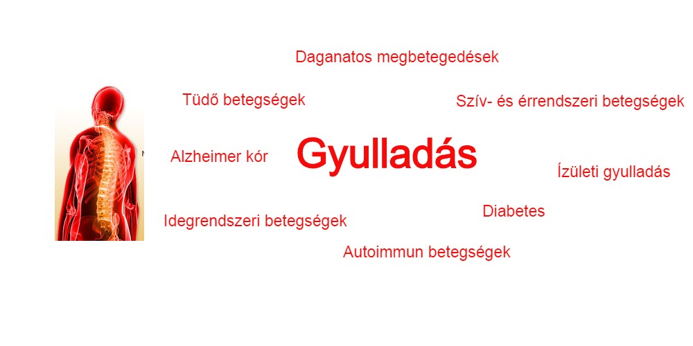 krónikus izületi gyulladás
