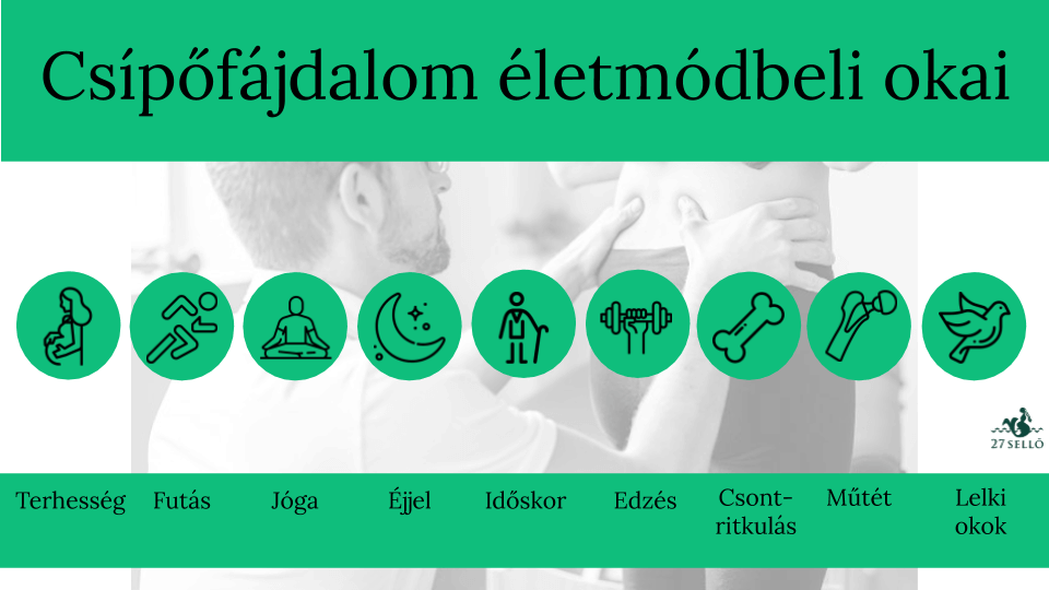 Miért fájnak a csípőízületek hosszantartó ülés után? Belső combfájdalom