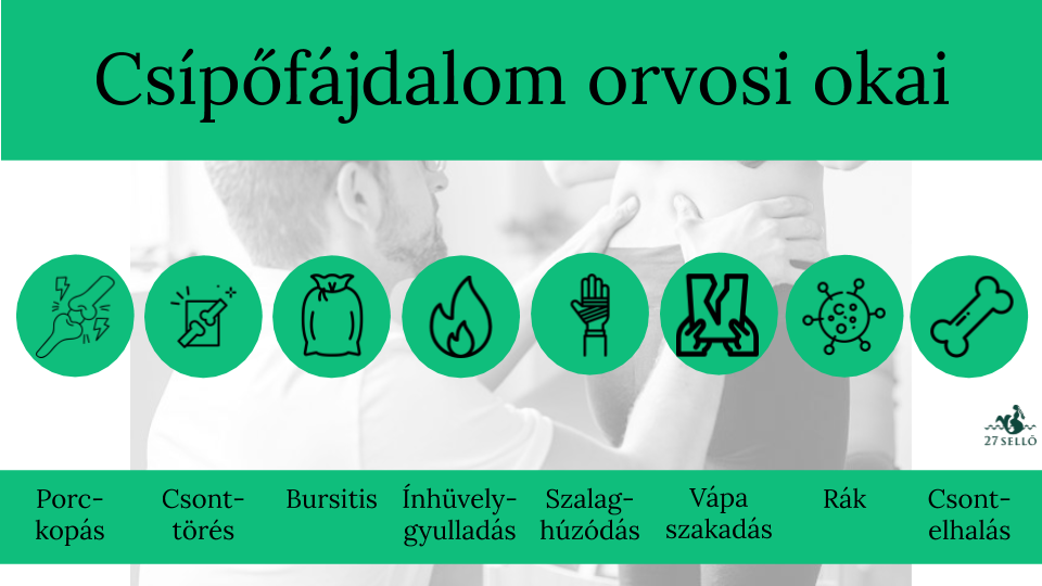 Csípőproblémák - Extragyógytorna Extragyógytorna