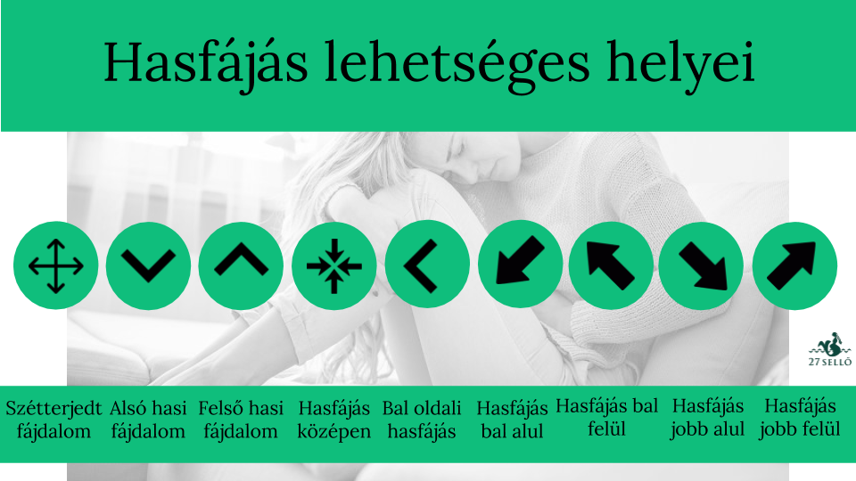 Mi hol fáj, hogyan fáj – hasi fájdalmak elkülönítése