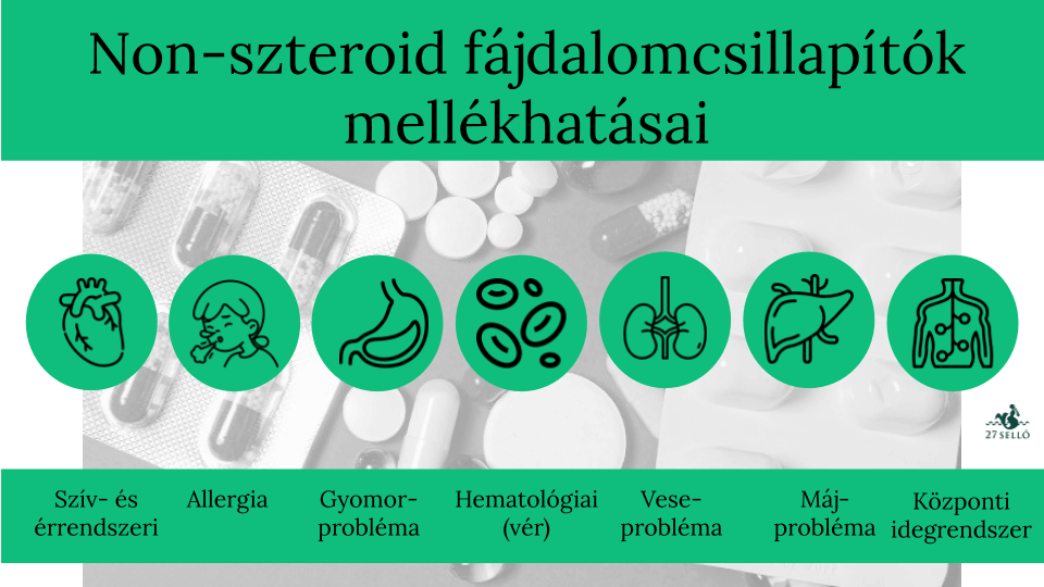 gyógyszerek izületi fájdalomcsillapítókhoz