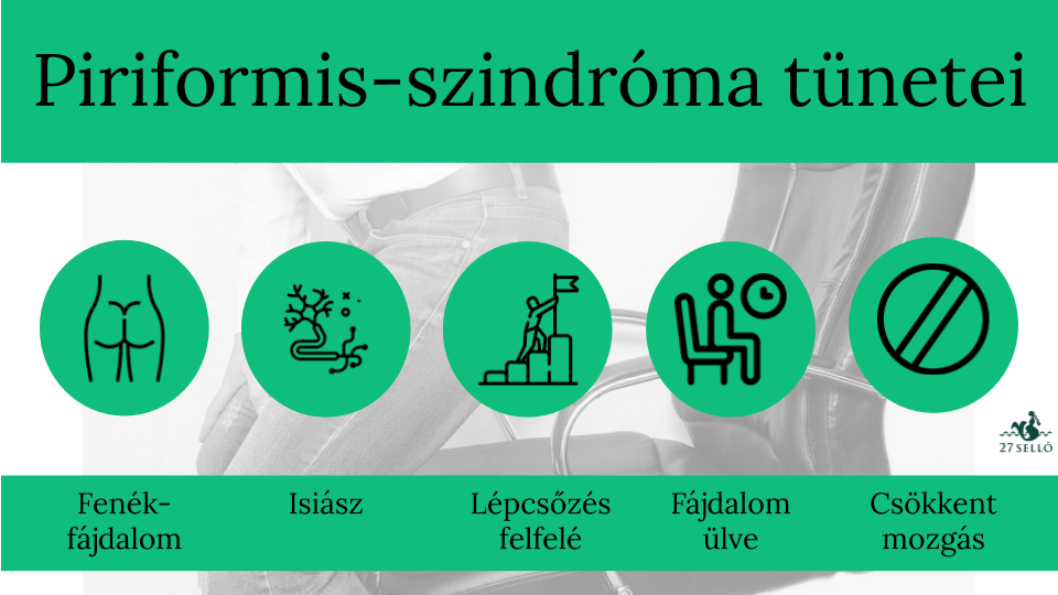 ízületi fájdalom a fenék alatt